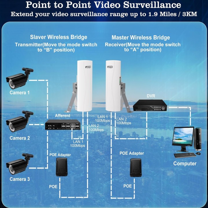 CPE556 Point-to-Point Wireless Bridge – 1.9 Miles Range, 100Mbps, PoE for Starlink