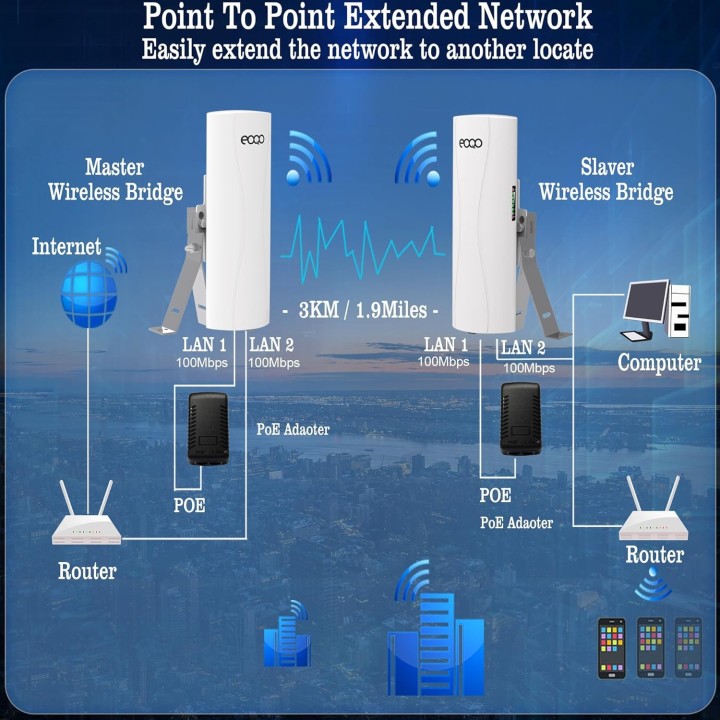 CPE556 Point-to-Point Wireless Bridge – 1.9 Miles Range, 100Mbps, PoE for Starlink