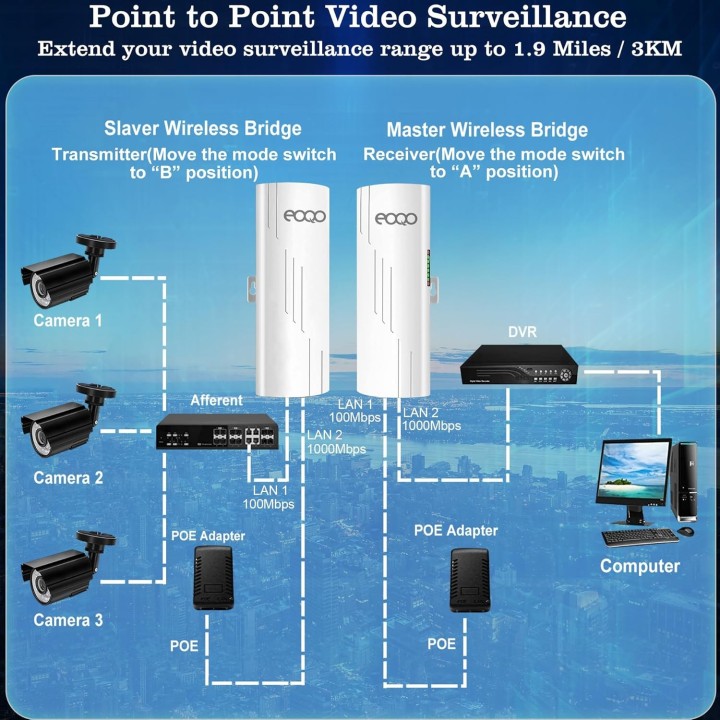 CPE550 Outdoor Wireless Bridge – 3KM Range, 100Mbps, IP65 Waterproof for Starlink