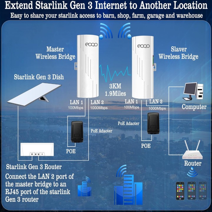 CPE550 Outdoor Wireless Bridge – 3KM Range, 100Mbps, IP65 Waterproof for Starlink