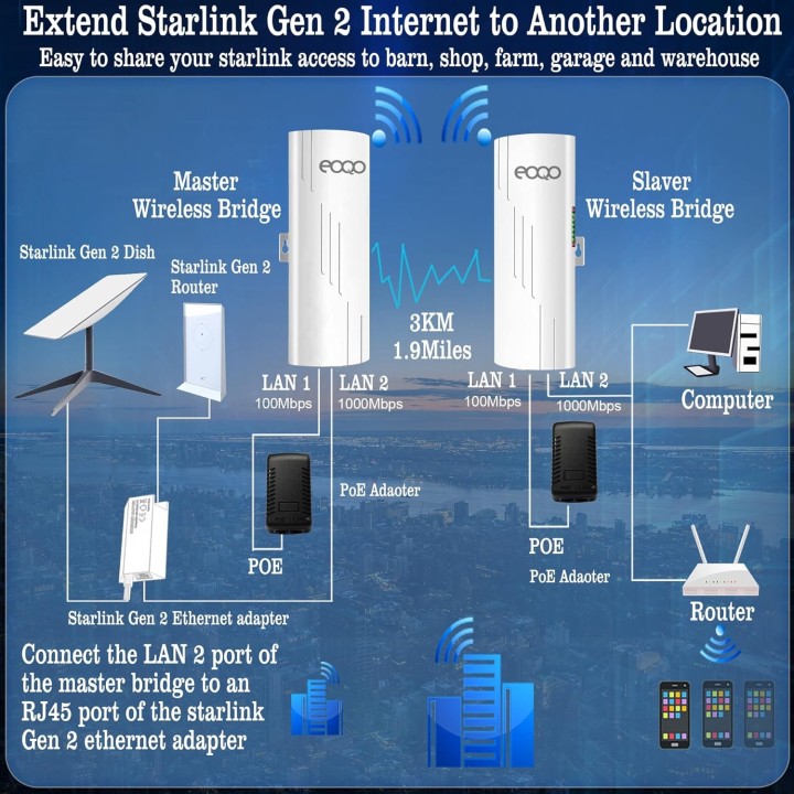 CPE550 Outdoor Wireless Bridge – 3KM Range, 100Mbps, IP65 Waterproof for Starlink
