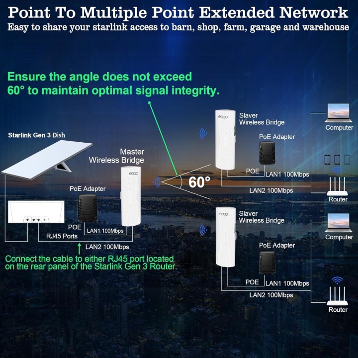CPE560 Point-to-Point Wireless Bridge – 3KM Range, 300Mbps Wireless, Plug-and-Play Setup