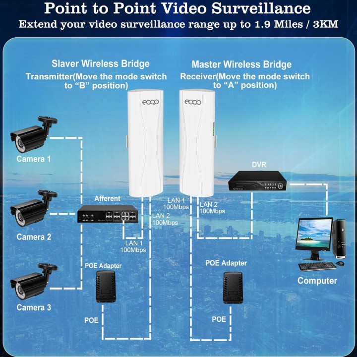 CPE560 Point-to-Point Wireless Bridge – 3KM Range, 300Mbps Wireless, Plug-and-Play Setup