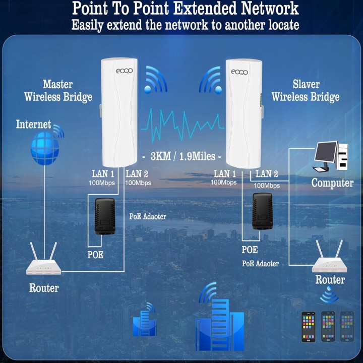 CPE560 Point-to-Point Wireless Bridge – 3KM Range, 300Mbps Wireless, Plug-and-Play Setup