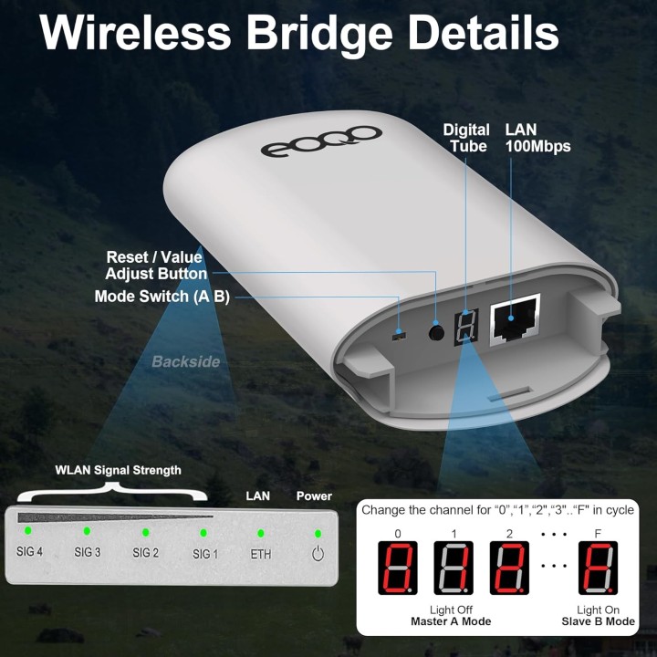 Point-to-Point Starlink WiFi Extender – 1.5KM Range, 14dBi Antennas, 5.8GHz for Rural Areas